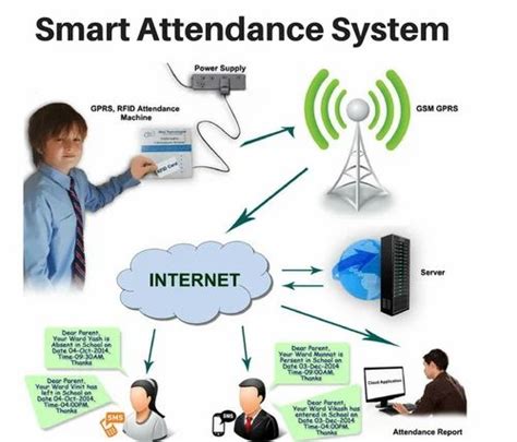 rfid based school management system|rfid biometric system.